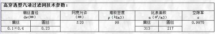 高穿透型氣液過濾網技術參數