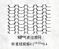 sp氣液過濾網(wǎng)標準線規(guī)格