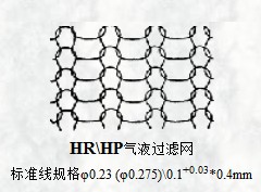 HR/HP氣液過濾網(wǎng)標準線規(guī)格